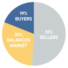 Who do you believe will have more leverage in 2026?