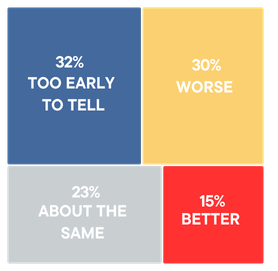 Will 2026 be better or worse for buyers?